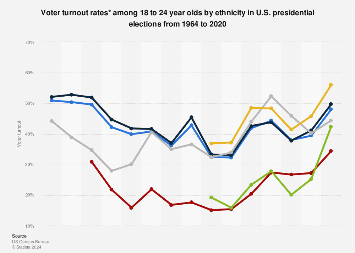 www.statista.com